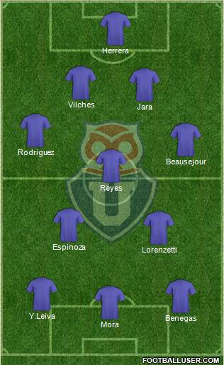 CF Universidad de Chile Formation 2019