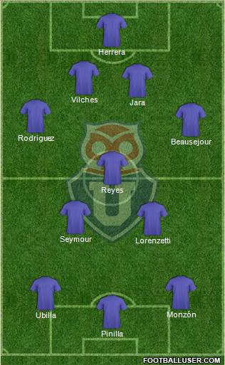 CF Universidad de Chile Formation 2019