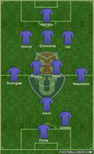 CF Universidad de Chile Formation 2019