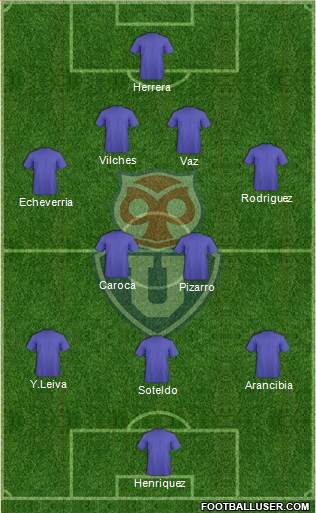 CF Universidad de Chile Formation 2019