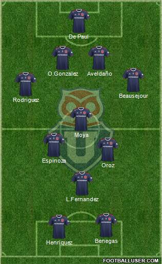 CF Universidad de Chile Formation 2019