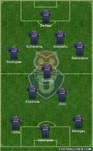 CF Universidad de Chile Formation 2019