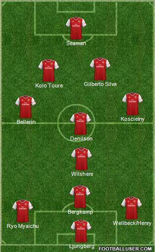 Arsenal Formation 2019