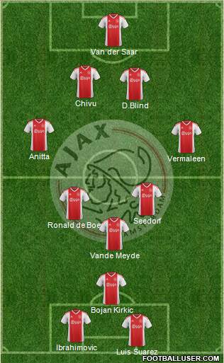 AFC Ajax Formation 2019