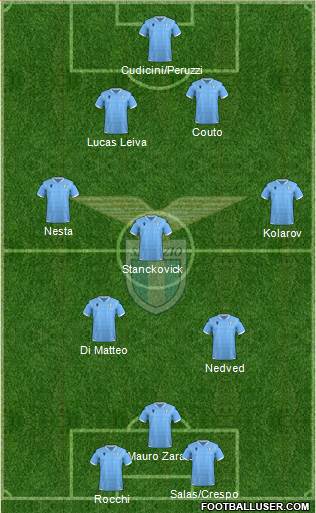 S.S. Lazio Formation 2019