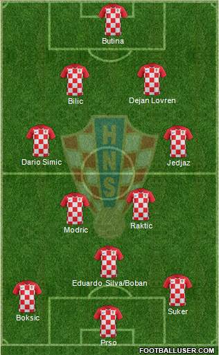 Croatia Formation 2019