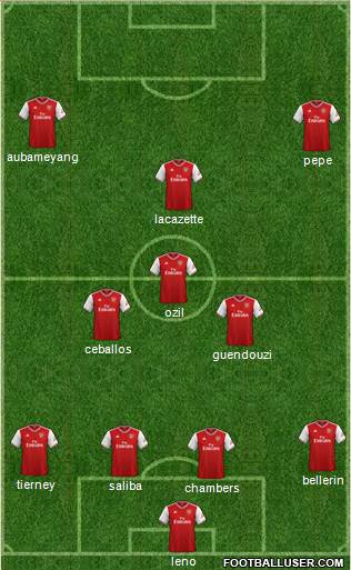 Arsenal Formation 2019