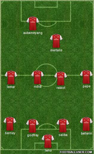 Arsenal Formation 2019