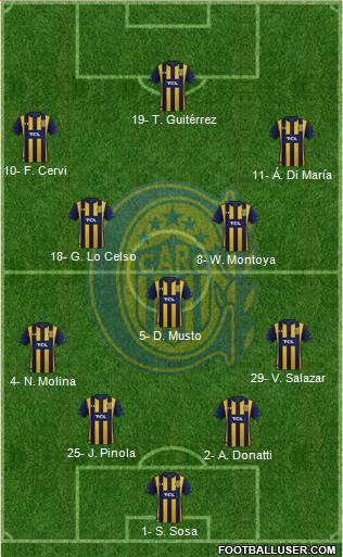 Rosario Central Formation 2019