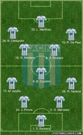 Racing Club Formation 2019