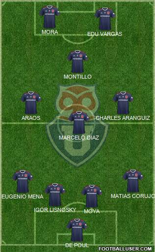 CF Universidad de Chile Formation 2019