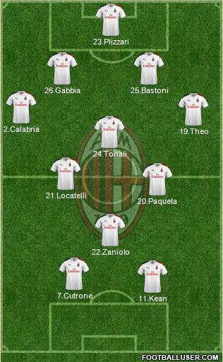 A.C. Milan Formation 2019