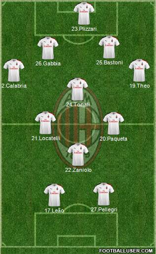 A.C. Milan Formation 2019