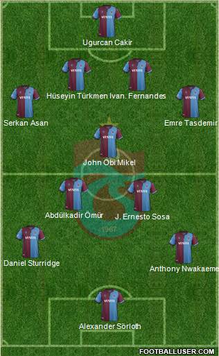 Trabzonspor Formation 2019