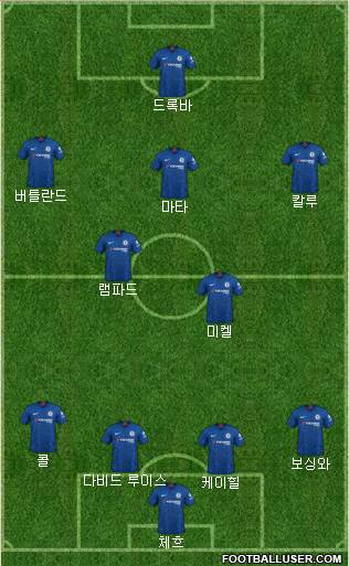 Chelsea Formation 2019