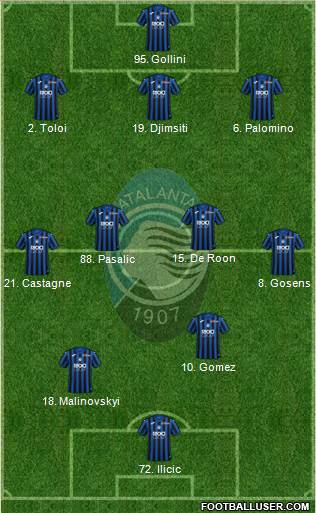 Atalanta Formation 2019