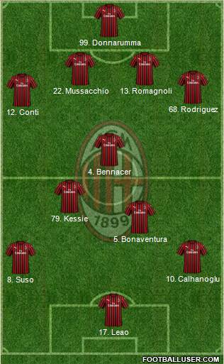 A.C. Milan Formation 2019