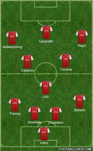 Arsenal Formation 2019