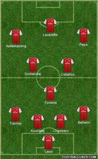 Arsenal Formation 2019