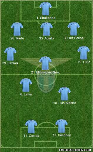 S.S. Lazio Formation 2019