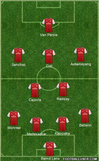 Arsenal Formation 2019