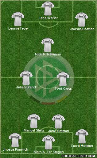 Germany Formation 2019