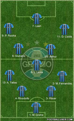 Grêmio FBPA Formation 2019