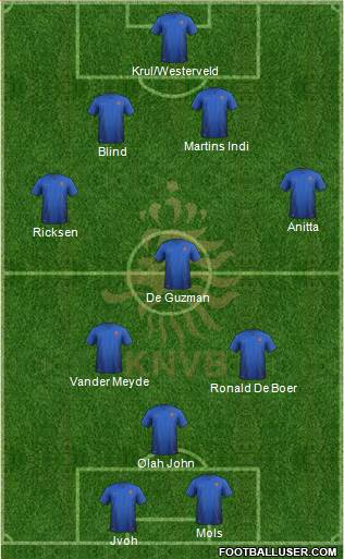 Holland Formation 2019