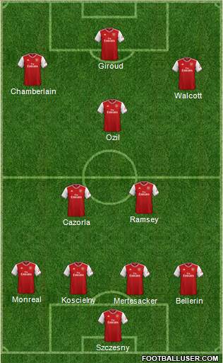 Arsenal Formation 2019