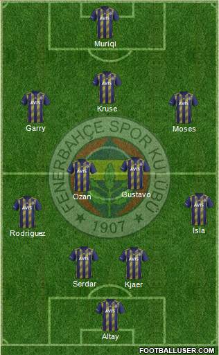 Fenerbahçe SK Formation 2019