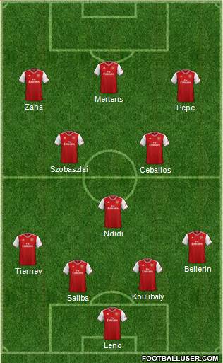 Arsenal Formation 2019