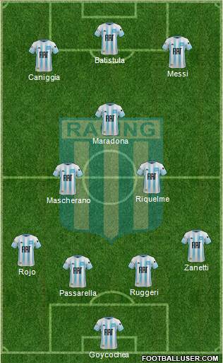 Racing Club Formation 2019