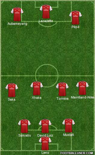 Arsenal Formation 2019