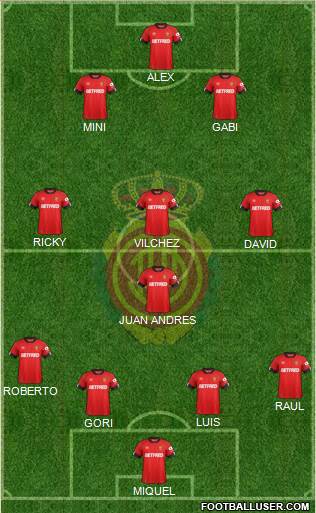 R.C.D. Mallorca S.A.D. Formation 2019