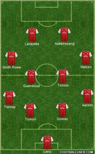 Arsenal Formation 2019