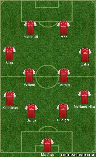 Arsenal Formation 2019