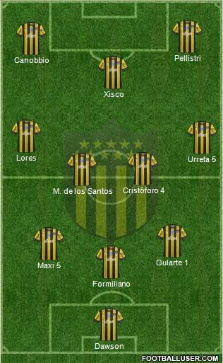 Club Atlético Peñarol Formation 2019