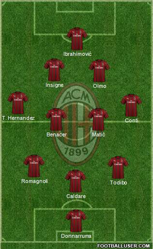 A.C. Milan Formation 2019