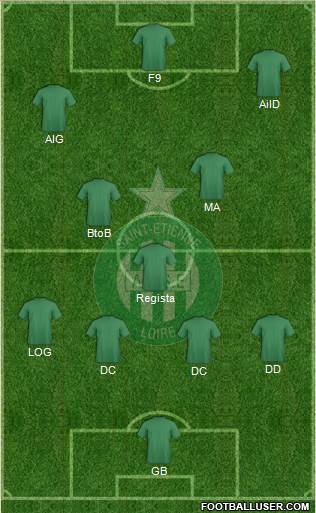 A.S. Saint-Etienne Formation 2019