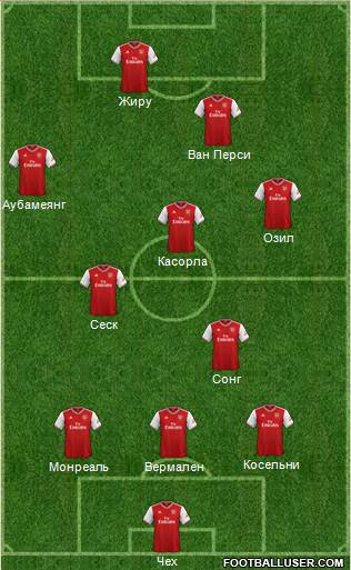 Arsenal Formation 2019