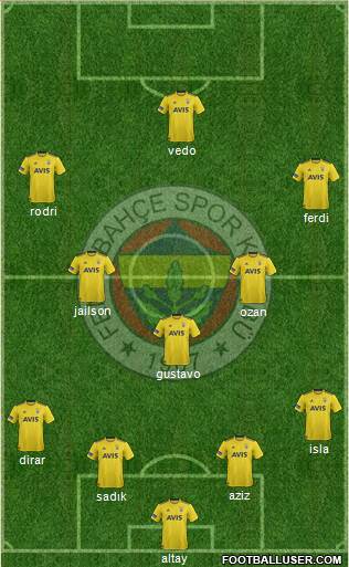 Fenerbahçe SK Formation 2019