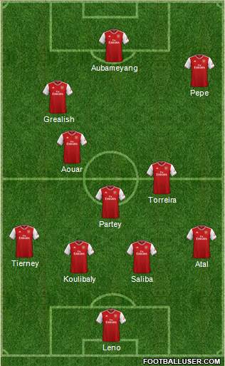 Arsenal Formation 2019