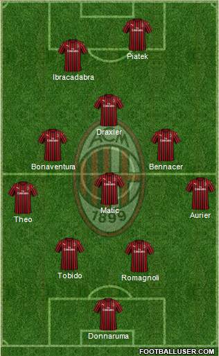 A.C. Milan Formation 2019