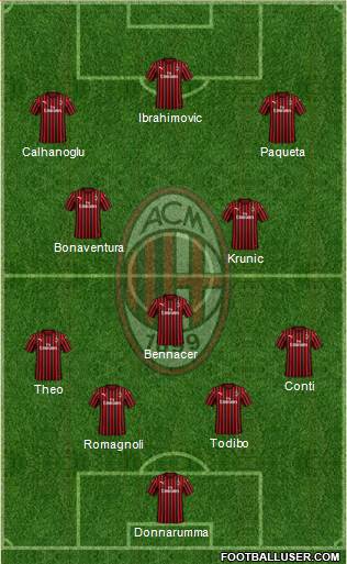 A.C. Milan Formation 2019