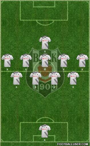 Besiktas JK Formation 2019