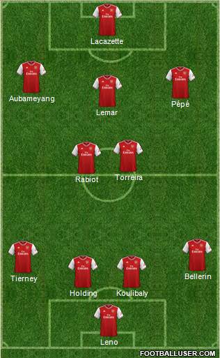 Arsenal Formation 2019