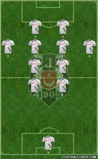 Besiktas JK Formation 2019