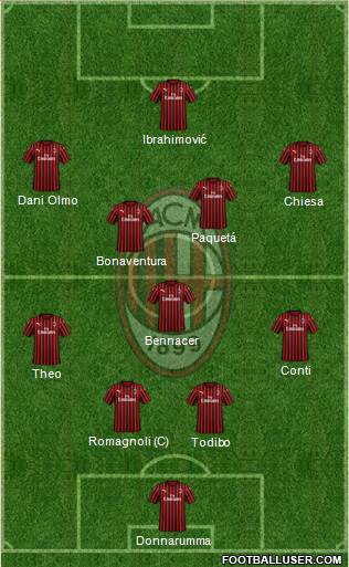 A.C. Milan Formation 2019