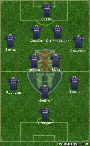 CF Universidad de Chile Formation 2019