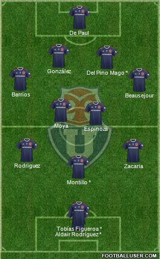 CF Universidad de Chile Formation 2019